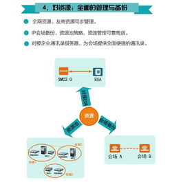 第14期 华为SMC2.0——不可不试的视讯管理体验，智真与视讯VC的完美协同